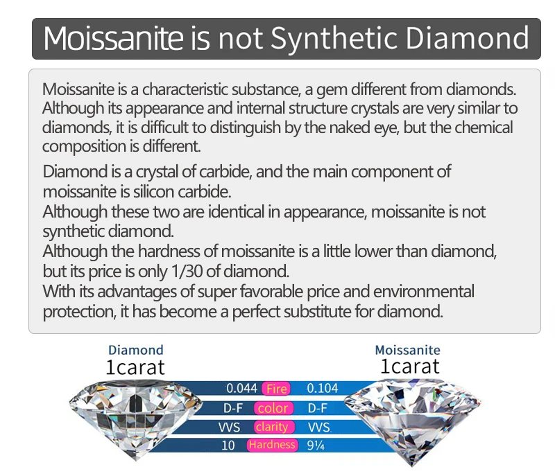 Classic 0.5CT-5CT D Moissanite Pendant Necklace Adjustable Chain 925 Silver for Women GRA Certificate 2CT 3CT 4CT Lab Diamond