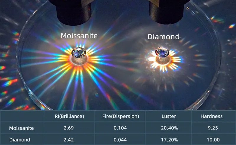 Classic 0.5CT-5CT D Moissanite Pendant Necklace Adjustable Chain 925 Silver for Women GRA Certificate 2CT 3CT 4CT Lab Diamond